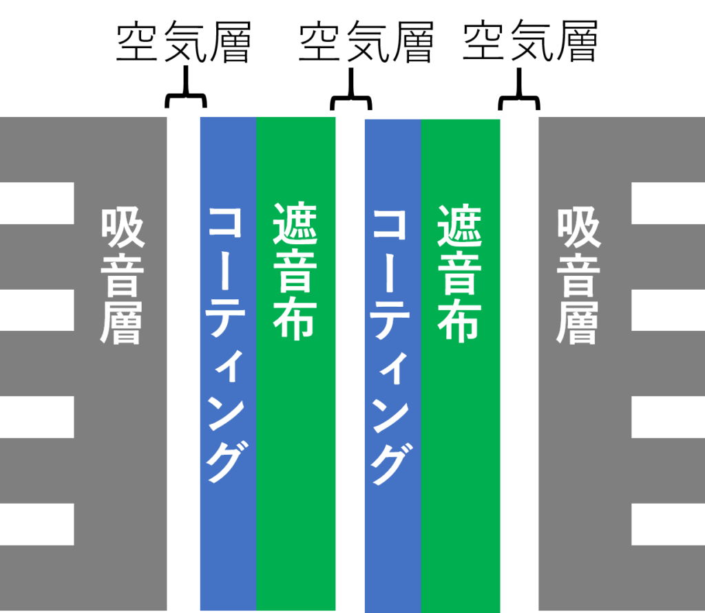 コーズ両面仕様の構造。