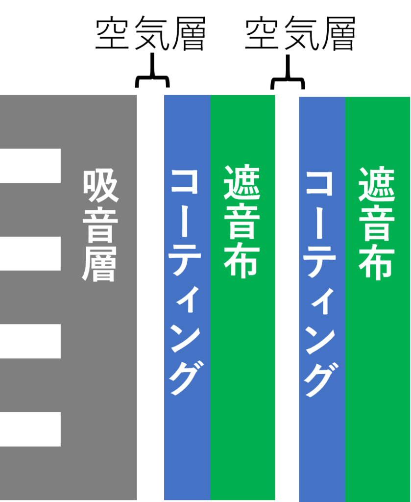 コーズ片面仕様の構造。